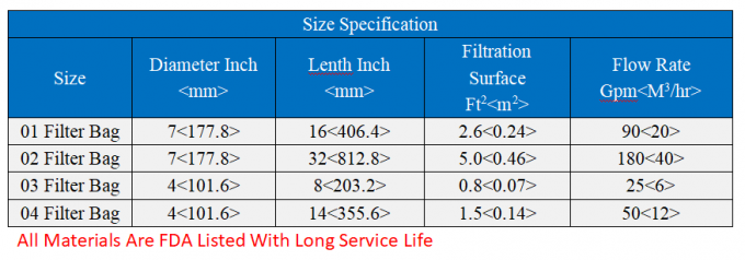 Endüstriyel Atık Su Arıtma Tesisi için 25 Mikron Sıvı Filtre Torbası 0