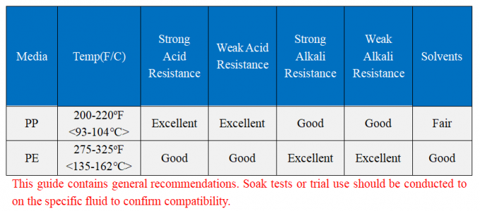 Endüstriyel Atık Su Arıtma Tesisi için 25 Mikron Sıvı Filtre Torbası 1